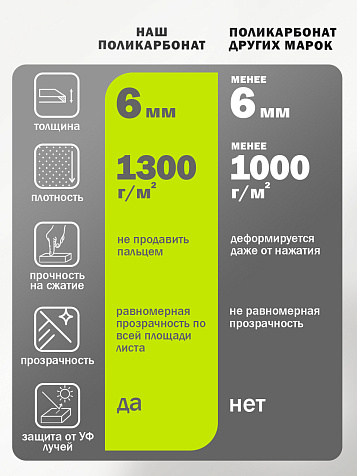 Козырек (навес) защитный усиленный профиль одинарный серый, ПК сотовый темный 6 мм, 993х1130х276 мм купить в СОМ