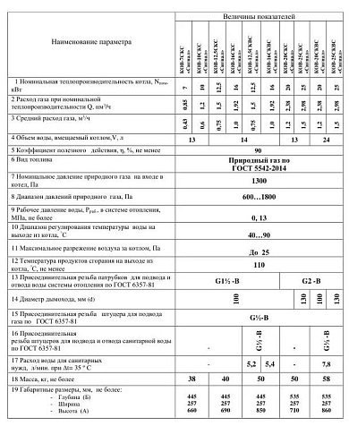 Котел отопительный водогрейный КОВ-25 СКС "Сигнал" купить в СОМ